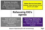 5 steps towards a government “Citizen Information Officer” — Step 1