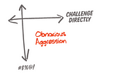What is Radical Candor? Learn the Basic Principles In 6 Minutes