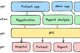 The tough problem to solve in GenAI/LLM applications