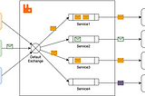 Hello World using RabbitMQ