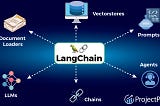 🚀 14 Tips para Programar Sistemas Multiagentes con Bases de Datos Vectoriales usando LangChain y…