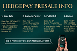 Experts predict HedgePay will hit the dollar 1 by observing its stunning performanceThe MarketWatch…