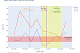 Enriching Data Visualizations with Annotations in Plotly using Python