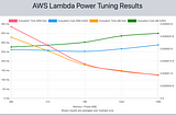 Easy Lambda Optimization