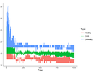 Using Random Forest and Logistic Regression