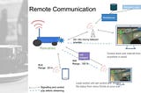 Ramudroid — signalling and communication for robot