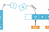 Stack and queue diagram | Created by author