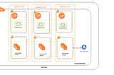 An Introduction to AWS Kubernetes