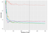 Boosting , Bagging, Random Forest