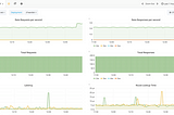 Exploring IBM Cloud Foundry