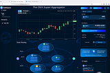 How to beginner’s guide to trading on forbitspace.