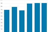 Happy International Chart Day from the Engineers Behind Chartlos