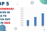 Top 5 Ransomware Attacks in India to Watch Out for in 2023