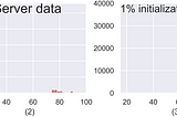 Challenges for Training Generative Model from Different Tabular Data Sources