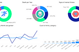 Open Source Project Documentation — An Analysis on Police Shootings to Predict Unjust Shots