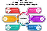 Top Escooter App Development Company