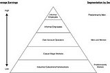 Towards a national database of workers
 in the informal sector: COVID-19 pandemic response and…