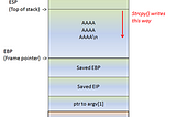 Stack Based Overflows #1