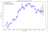 Predict Ethereum Blockchain Price using ARIMA