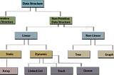 JavaScript data structures