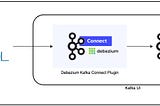 Kafka Connect: Achieving Change Data Capture — Part 1: Source