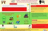 #EdTechAfrica PBL WORKSHOP FOR ALTERNATIVE ELECTRICAL POWER