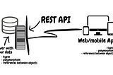 Designing GraphQL schema for Kiwi.com: Part I. — Why?