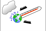 Graphic showing the movement of immigrants due to climate change