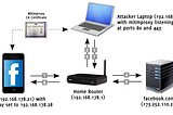 Intercept iOS/Android Network Calls using mitmproxy