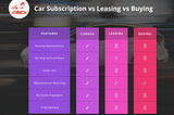 Car Subscription vs. Leasing vs. Buying