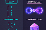 Qubits, Entanglement and Information: A Non-local Trinity