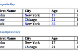 Anonymizing Data Sets