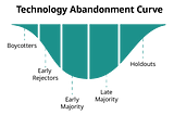 The Tech Abandonment Curve: Inverting the Adoption Model to Highlight User Power Against Late-Stage…