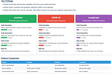 Comparing LLM Agent Frameworks Code Execution Capabilities: LangGraph vs AutoGen vs CREW AI