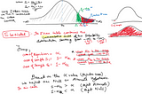 Hypothesis Testing Blog