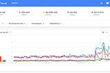 Why you should care about the all time high 2020 for “Kid’s desks” and “Office chairs” on Google…
