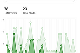 Why I Lost Motivation to Write on Medium