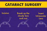 Different Types of lenses for Cataract Surgery | Saideepeyeclinic