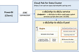 Externalize Database from Information Server using NodePort