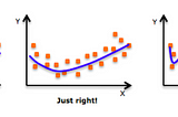 What is Regularization and Why regularization reduces overfitting?