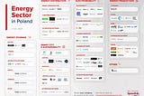 Polish Energy tech landscape 🚀