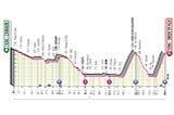Giro d’Italia Stage 17 Route Profile
