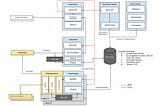 How to use Prometheus data blocks uploaded by Thanos