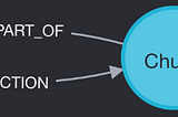 Knowledge Graphs for RAG using Neo4j — chat with SEC data — Part 1