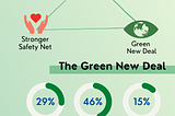 Reflections on Seoul P4G: Clean Transition to Green Summit