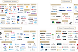 Cybersécurité française : Mapping de l’écosystème des sociétés entre 1 et 50 M€ de CA