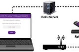 How to find ROKU Activation Code for Roku.com/link?