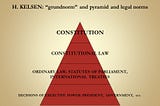 Refutation of Hans Kelsen’s concept of law