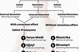 Power of Breathing: 5 Pranayama Worth Practicing every day