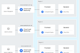 An intro to Google Cloud for AWS experts